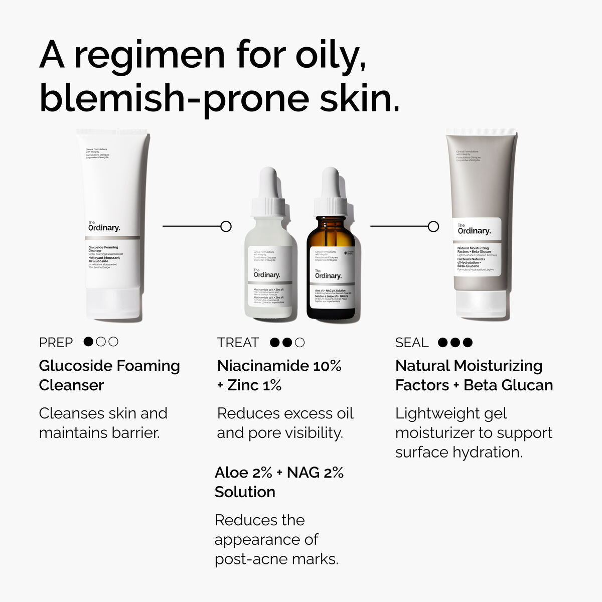 Aloe + NAG Solution Targeted Serum Care U9